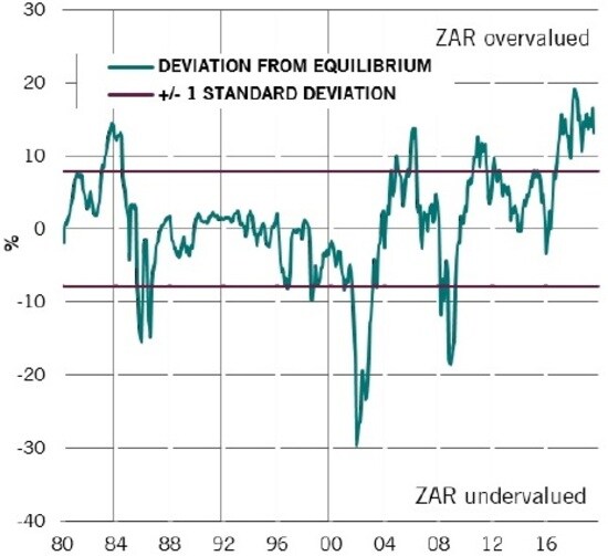 緑線：均衡点からのかい離状況、赤線：1標準偏差（上方、割高方向）と-1標準偏差（下方、割安方向） 出所：ピクテ・アセット・マネジメント