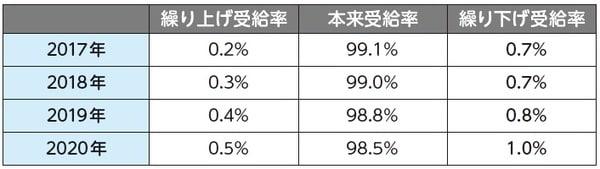 出所：森永卓郎著『長生き地獄にならないための 老後のお金大全』（KADOKAWA）より
