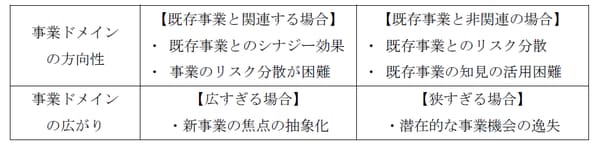 出所：筆者作成