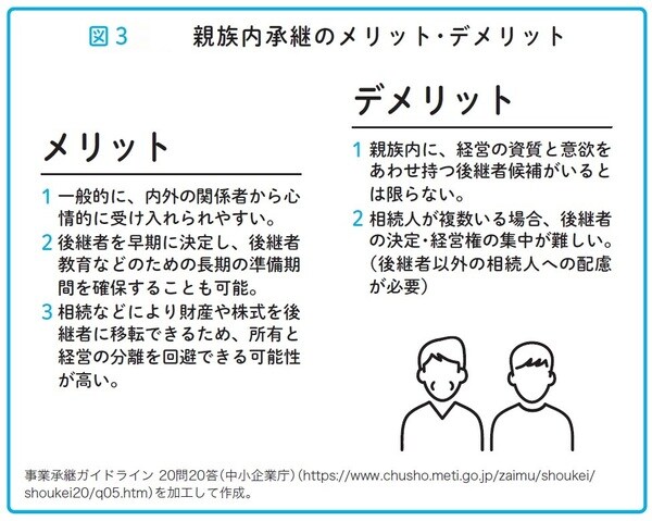 瀧田雄介著『中小企業向け 会社を守る事業承継』（アルク）より。