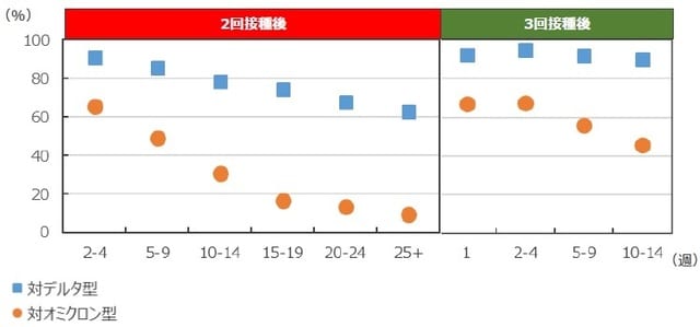 （注）データは2022年2月24日付。 （出所）英国健康安全保障庁のデータを基に三井住友DSアセットマネジメント作成