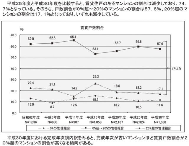 出典：国土交通省