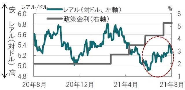 日次、期間：2020年8月25日～2021年8月25日（日本時間正午） 出所：ブルームバーグのデータを使用しピクテ投信投資顧問作成