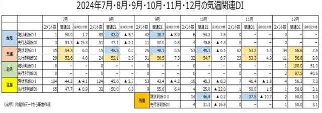 （出所）内閣府データから筆者作成
