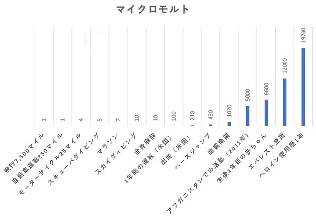 『Your Local Epidemiologist』（※4）、2022年4月17日発行の『The New York Times』（※5）を参考に筆者作成