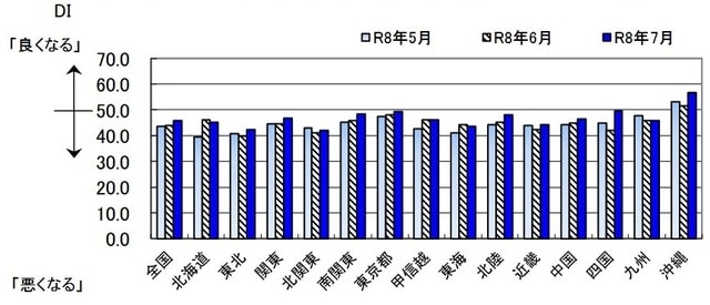出所：内閣府