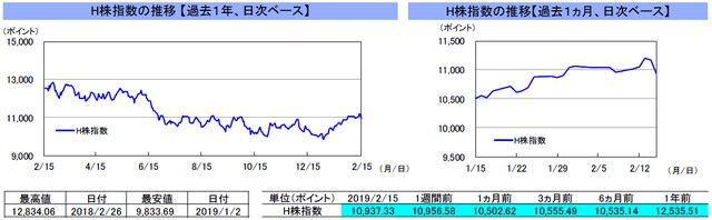 （注）左グラフは2018年2月15日～2019年2月15日、右グラフは2019年1月15日～2019年2月15日｡ （出所）リフィニティブのデータを基に三井住友アセットマネジメント作成