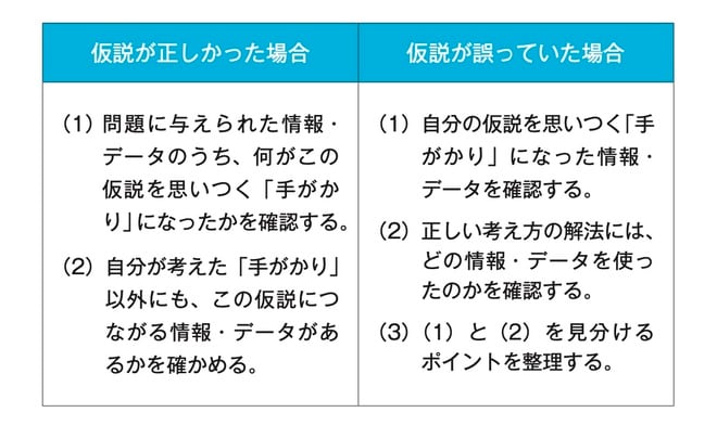 出所：可児良友著『2026年度用「医学部受験」を決めたらまず読む本』（時事通信社）
