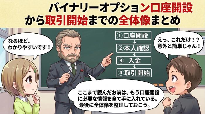 バイナリーオプション口座開設から取引開始までの全体像まとめ