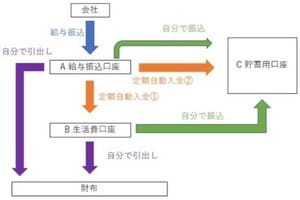 ［図表2］