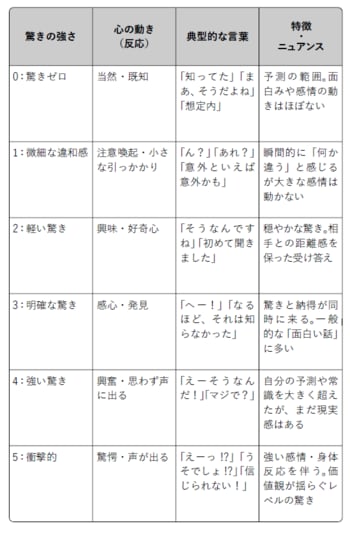 驚きの強度