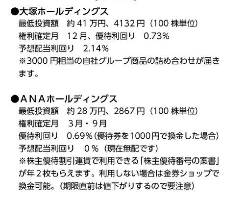 データは2023年2月8日現在