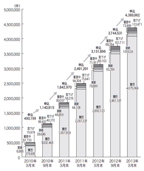 （出所：金融庁の資料を元にウェッジ作成）