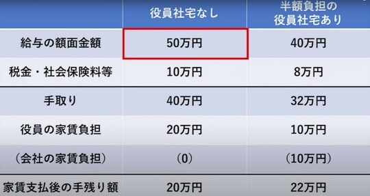 出所：筆者作成