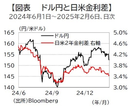 出所：Bloomberg