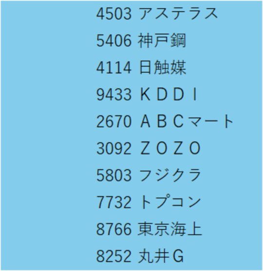 出所:QUICK社データより筆者作成