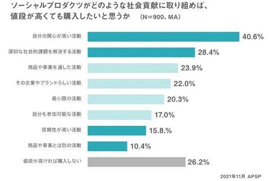 （出所：YRK and 事業変革のヒントが見つかる Re/BRANDING magazineコラム）