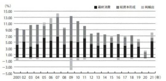 出所：Windデータベースを基に作成