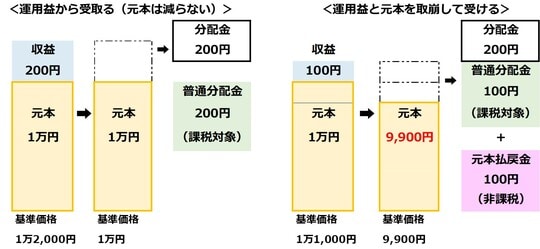 出所：筆者が作成