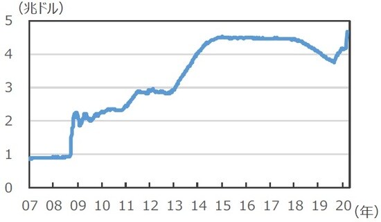 (注)データは2007年1月3日~2020年3月18日。 (出所)Bloomberg L.P.のデータを基に三井住友DSアセットマネジメント作成