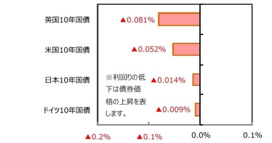 （出所）FactSet、Bloomberg L.P.のデータを基に三井住友DSアセットマネジメント作成