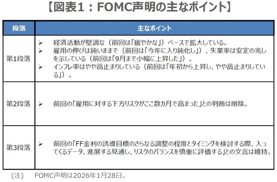 （出所）FRBの資料を基に三井住友DSアセットマネジメント作成