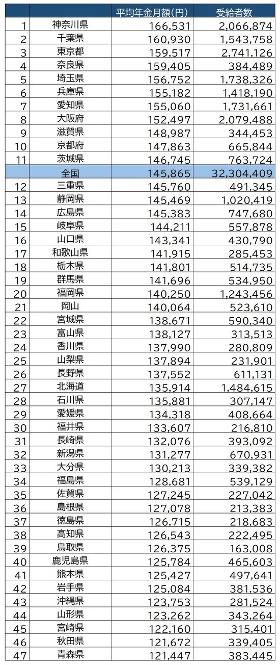 厚生労働省「平成30年度厚生年金保険・国民年金事業の概況」