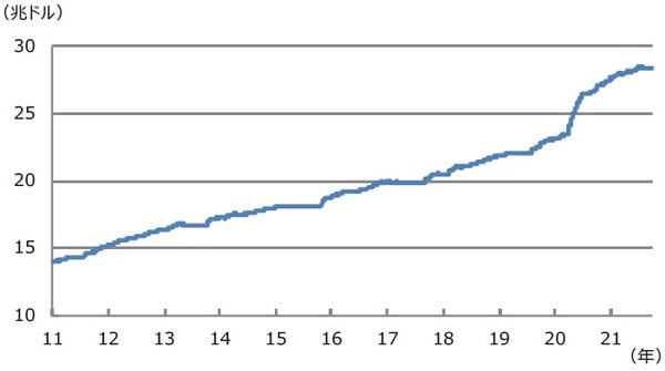 (注)データは2011年1月3日から2021年10月4日。 (出所)Bloombergのデータを基に三井住友DSアセットマネジメント作成