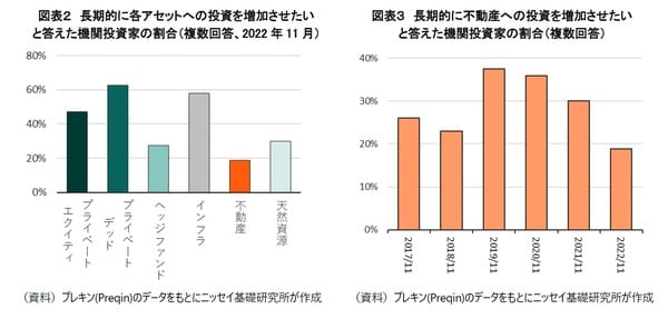 【図表2】【図表3】