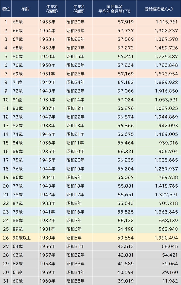 出所：厚生労働省『令和2年度厚生年金保険・国民年金事業の概況』より