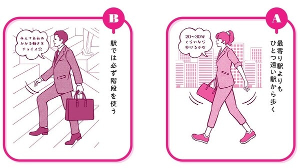 中野ジェームス修一著『やせるのはどっち？』（飛鳥新社）より。