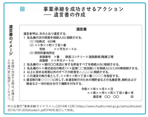 瀧田雄介著『中小企業向け 会社を守る事業承継』（アルク）より。