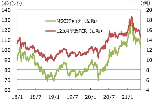 （注）データは2018年1月1日～2021年5月17日。 （出所）Bloomberg L.P.のデータを基に三井住友DSアセットマネジメント作成