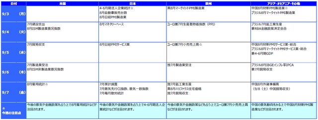 ※各経済指標・イベントは予定であり、変更されることがあります。
