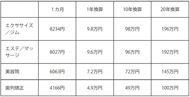 出典：インビザライン・ジャパン「都内に住む20〜60代の女性500名へのアンケート結果」
