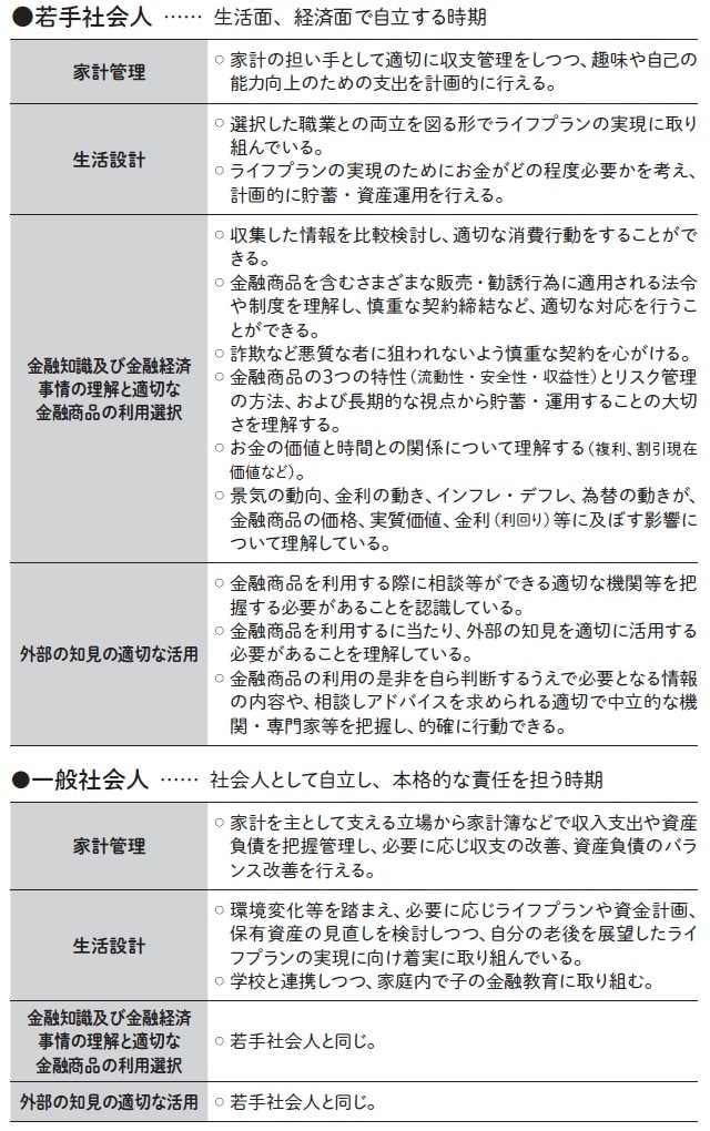 ※報告書より一部抜粋