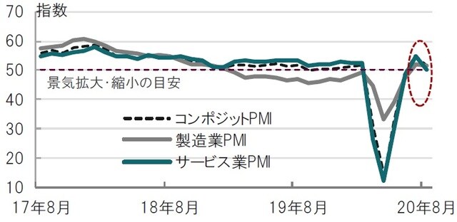 月次、期間：2017年8月～2020年8月 出所：ブルームバーグのデータを使用しピクテ投信投資顧問作成