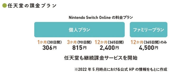※2022年5月時点における公式HPの情報をもとに作成 （C）OTE_WALK 2022