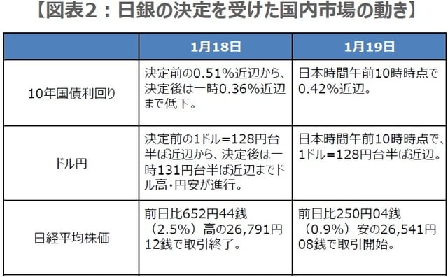 （出所）Bloombergのデータを基に三井住友DSアセットマネジメント作成