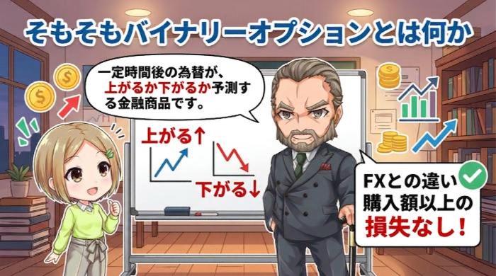 そもそもバイナリーオプションとは何か