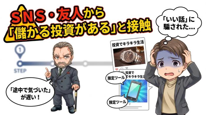 SNS・友人から「儲かる投資がある」と接触
