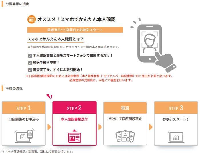 インヴァスト証券 必要書類提出の流れ