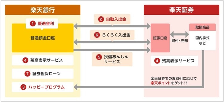マネーブリッジの仕組み