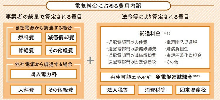 　出典：経済産業省資源エネルギー庁HP https://www.enecho.meti.go.jp/