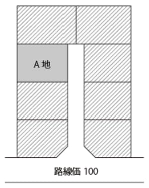 ［図表2］路線価がないA地の評価は？