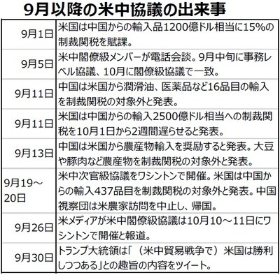 （出所）各種報道を基に三井住友DSアセットマネジメント作成