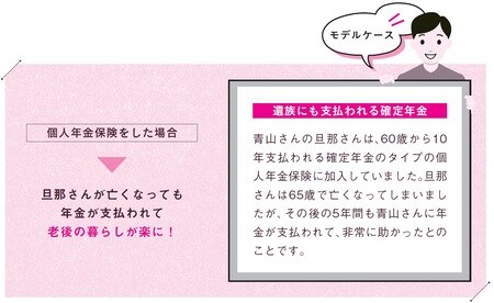 ［図表4］遺族にも払われる確定年金
