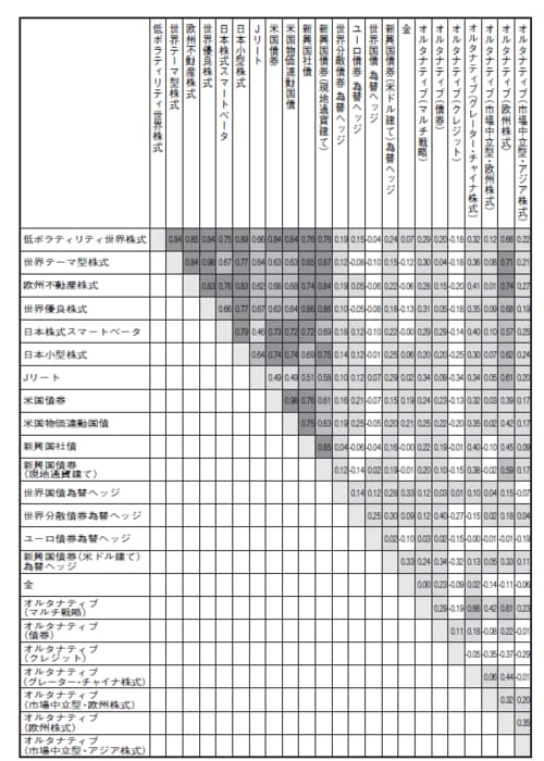 ※2016年4月末～2016年7月末
出所：ブルームバーグのデータを使用しピクテ投信投資顧問作成