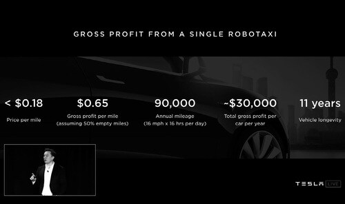 画像:テスラ19年4月IR資料より