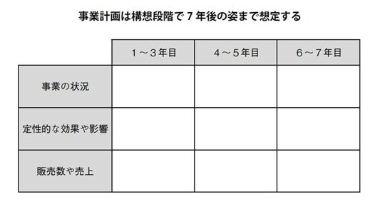 出所:『9割の企業がはまってしまう 新規事業開発の落とし穴』(幻冬舎メディアコンサルティング)より抜粋